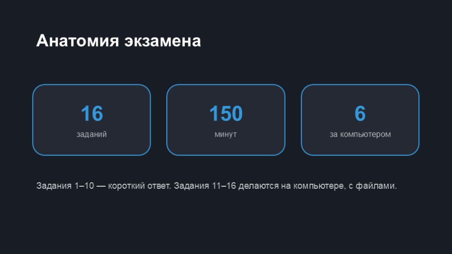 Анатомия экзамена тремя числами.