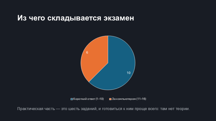 Круговая диаграмма: 10 заданий к 6.